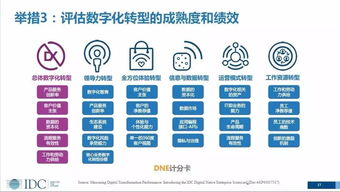 2018年全球数字化转型支出将突破1.1万亿美元 制造业领跑，数字技术服务驱动变革