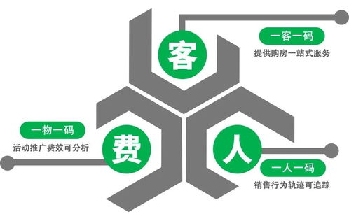 新城控股 数字创新驱动内部破壳，技术赋能探索数字化新篇章